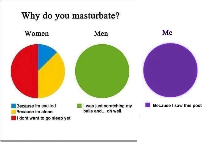 Something masturbate to Femal gang bang
